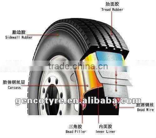 315/80R22.5 radial truck tyre tire with best quality