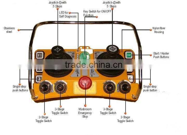 F24-60 joystick radio remote control grab
