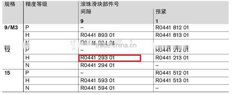 Rexroth R044129301 linear guide block