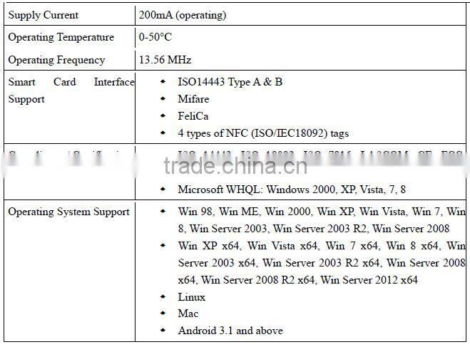 High Quality NFC Reader ACR-1251