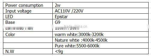 2015 newest 4000k decorative high lumen dimmabl g9 led bulb light