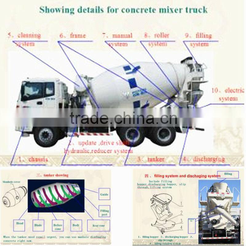 8M3 HOWO,DONGFENG,MERCEDES,FOTON (6*4/6*6/8*4 Drive) ready mix hydraulic cement mixer truck 8m3