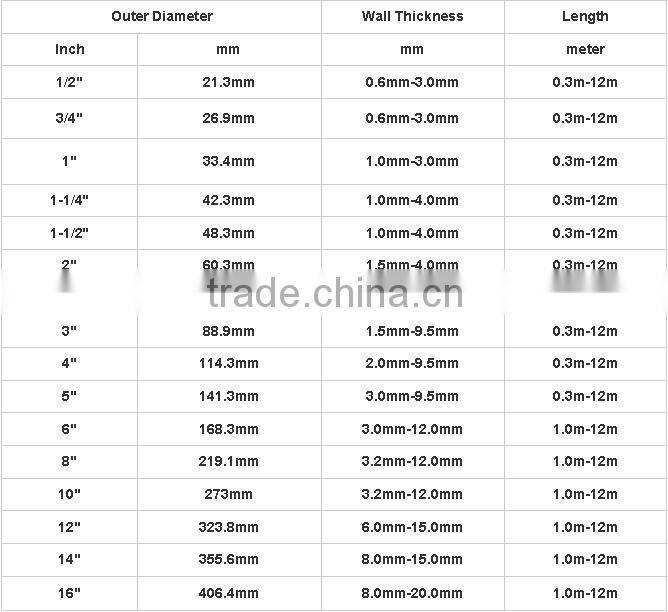 astm a500 grade b/carbon steel pipe thermal conductivity steel pipe
