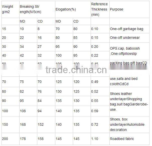 Polypropylene Material Weed Control Fabric