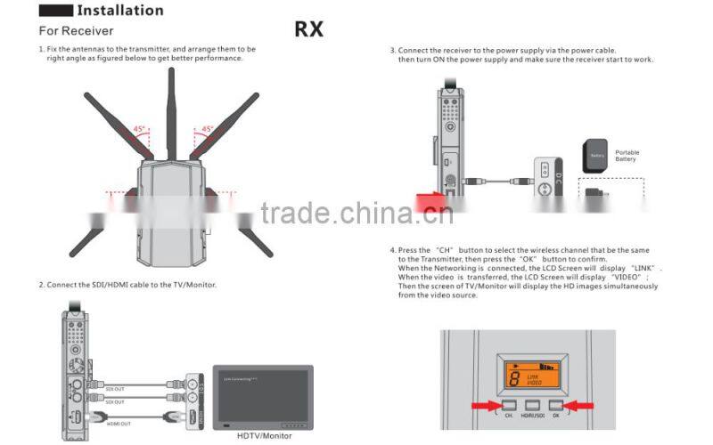 LINK-MI LM-PRO300 800M/2625ft HDMI/SDI wireless video transmitter and receiver WHDI technology