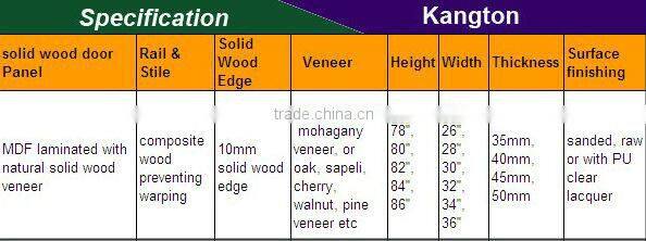 Quality Interior Wood Door with CE