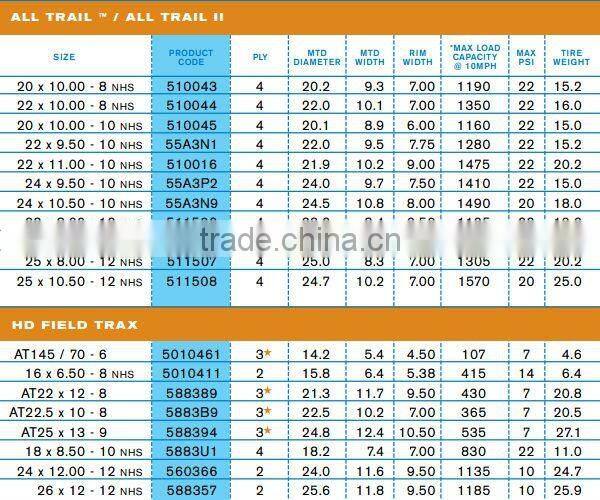 Tubeless turf& ATV Tire 22*10-8
