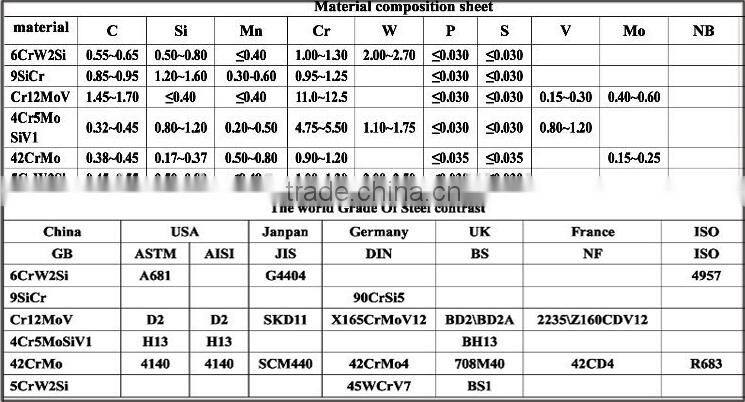 forever Paper Guillotine Blades/Knives with factory price