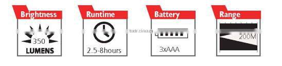 2015 New Fashion Top Quality Competitive Price 1W Headlamp