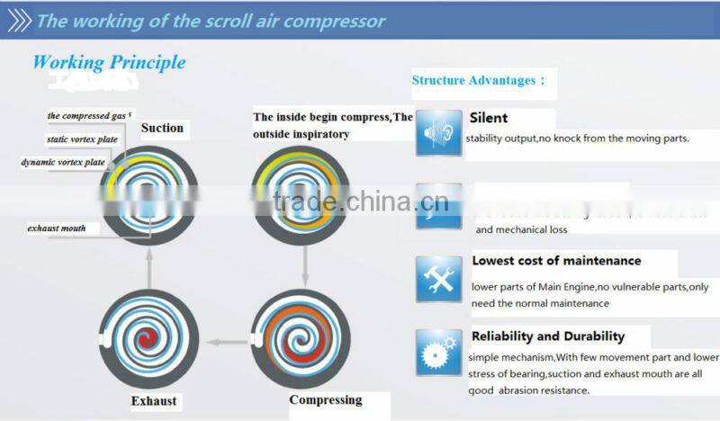 New energy automobile air compressor, motor bus scoll air compressor