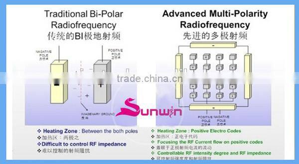 Newest Mini rf facelift machine SW-202B