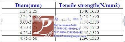 High tensile spring steel wire,high carbon wire