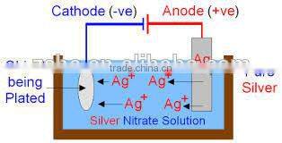 Golden Eagle Electronic Plating Machine hot sale