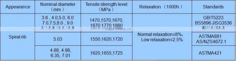 Pc wire pc steel wire pc strand wire