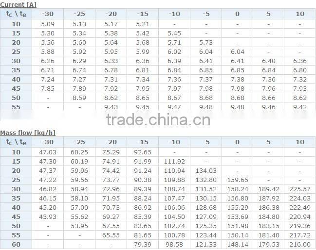 Copeland Scroll Compressor ZB15KCE-PFJ