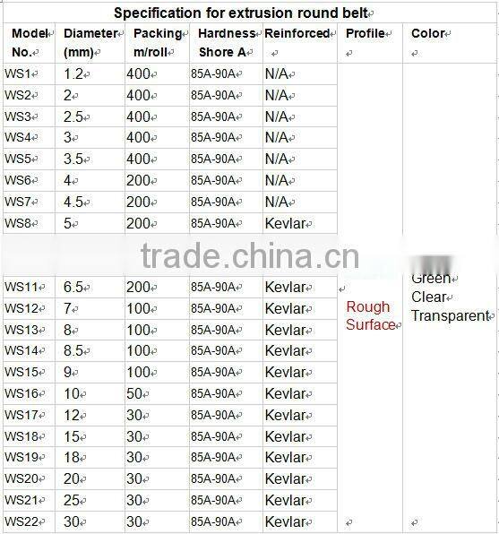 cord elastic rope