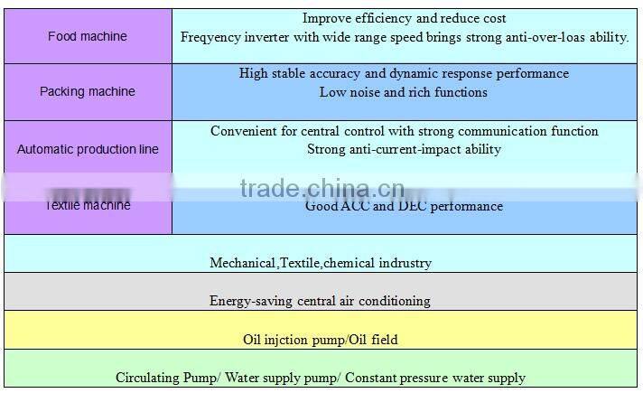 37KW adjustable-frequency drive /variable-speed drive /AC drive /micro drive /inverter drive