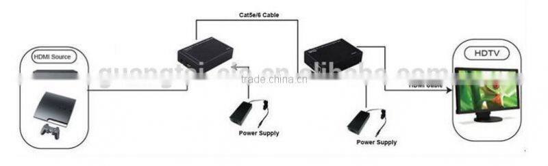 60m powerline hdmi extender by cat5e/6