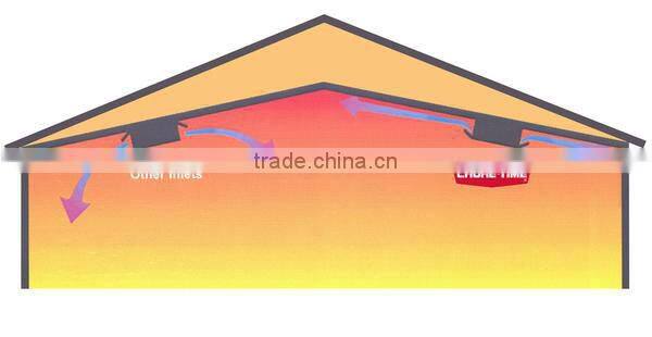 superior poultry air inlets for poultry farm