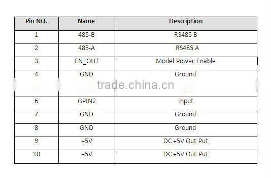 Free SDK software long reading distance 4 ports uhf reader low cost rfid
