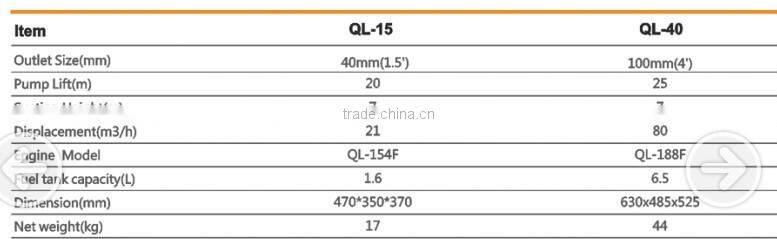Water pump/honda pump/6.5 hp