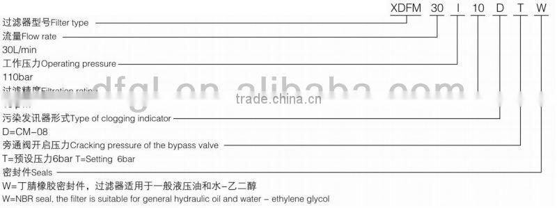 Genuine Part Replacement HYDAC Replacement XDFM-60x10 Hydraulic Oil Line Medium Pressure Filter