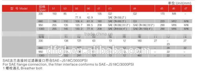 High Quality RF330 Return Hydraulic Oil Filter