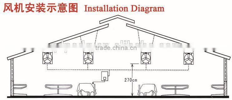China Power Electric Industrial Fan Manufacturer