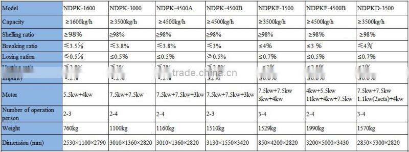Hot sale peanut sheller machine