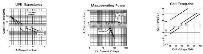 HEIGHT Miniature Relays-Mini PCB Relays JQC-3F(T73)