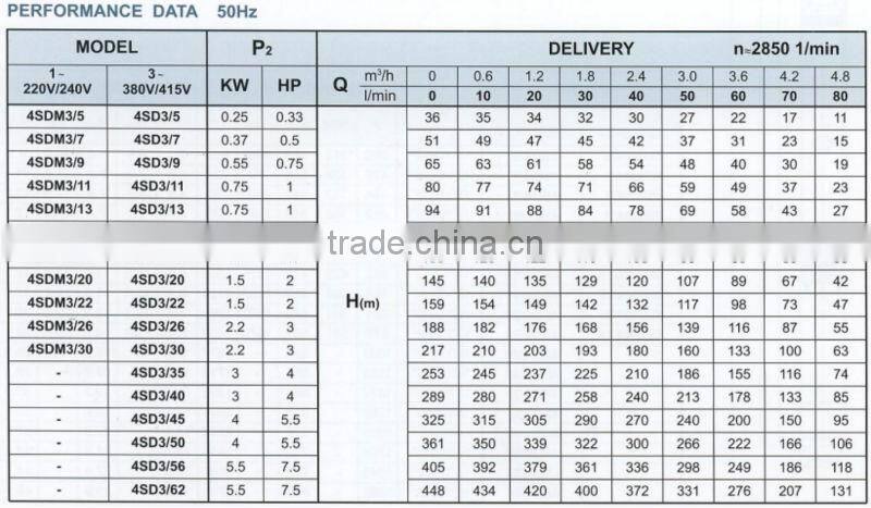 CE certified electric deep well submersible water pumps 4SD 3