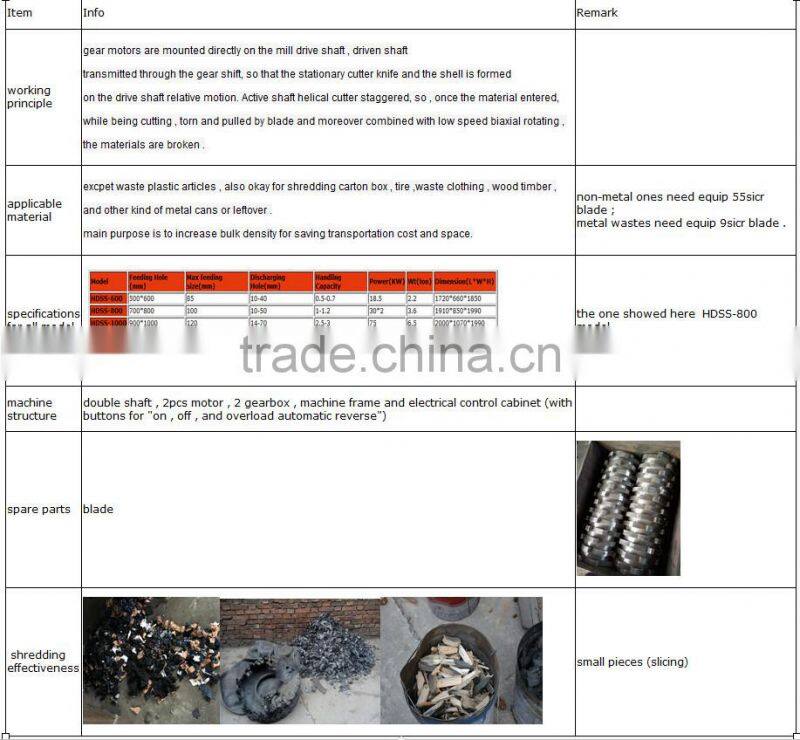 waste paper recycling / manufactory scrap wallpaper cutting machine