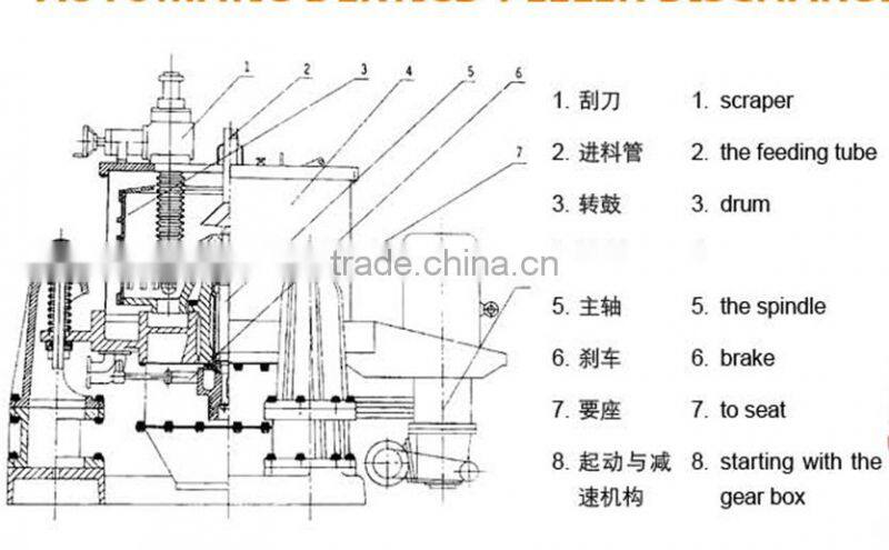 China made automatic bottom discharge centrifuge of easy use to save labor