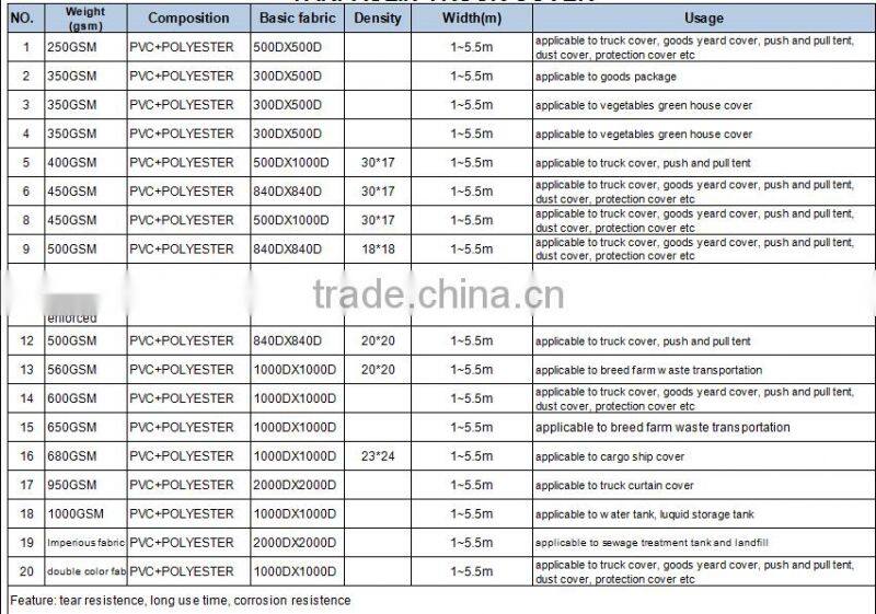 China suppliers super strong industrial pvc tarpaulin fabric