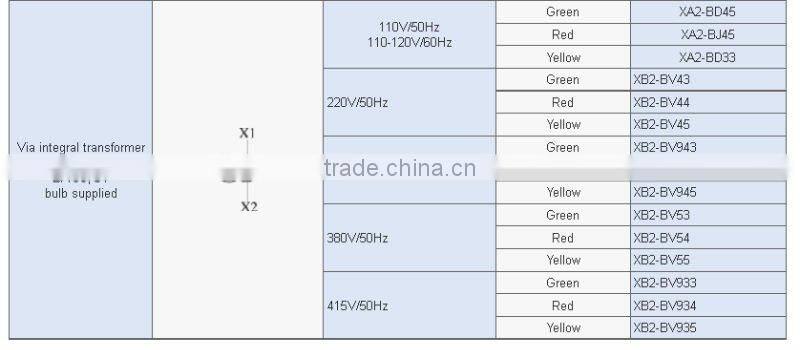 Illuminated flat pushbutton