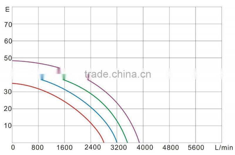 TP03205 Garden submerged booster pump