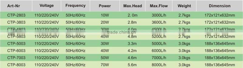 High quality submersible pump supplier