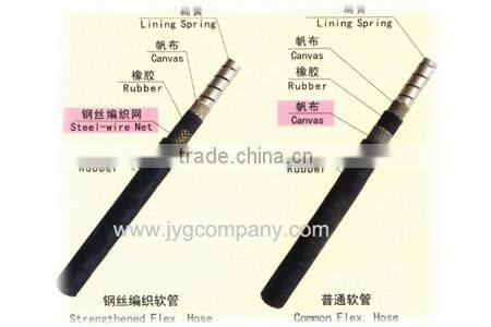 Flexible Rubber Hose Eccentric