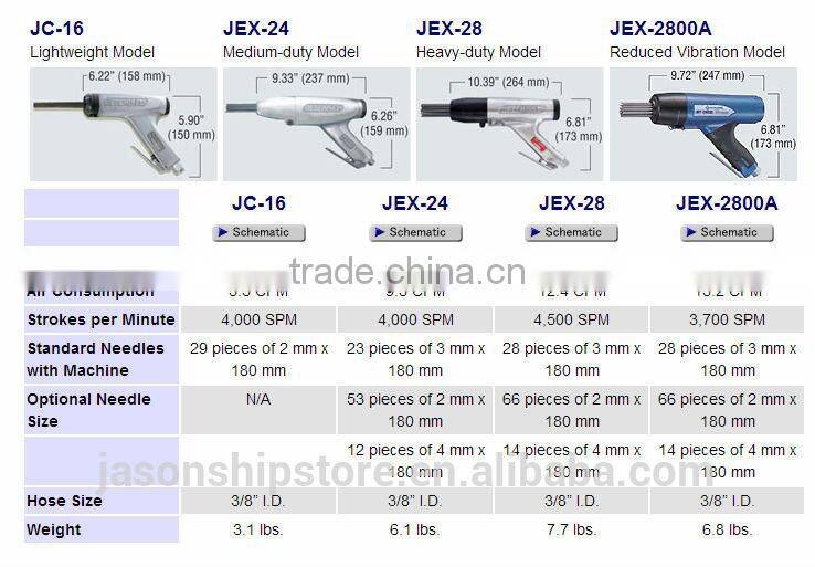 Marine Wholesale Pneumatic Jet Chisel