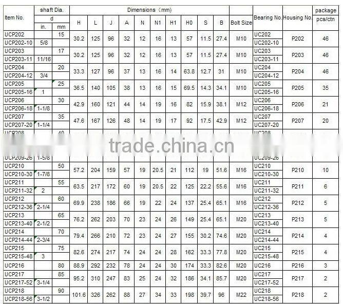 SUCP202 15m PBT Stainless Steel Pillow Block Mounted Bearing