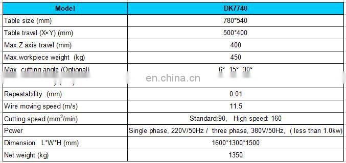 cnc wire cut dk7740 price