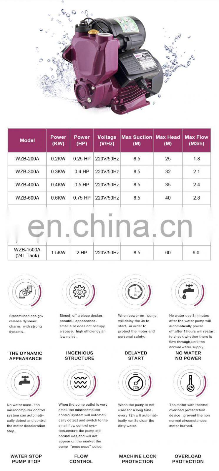 Best 1hp domestic pumps water suction priming automatic pump