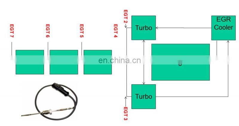 Temperature sensor exhaust For fiat punto evo 1.6 d multijet STG213G 55257688