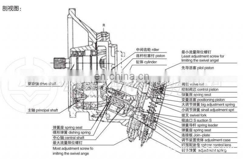 huadeA8V125 variable double hydraulic pump