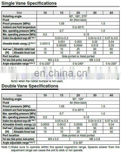 24 VDC 2 Wired Red LED Sensor for Rotary Cylinders CDRB2BW 2m long D-R73 D-R732 D-R731 Pneumatic Cylinder Magnetic Sensor Switch