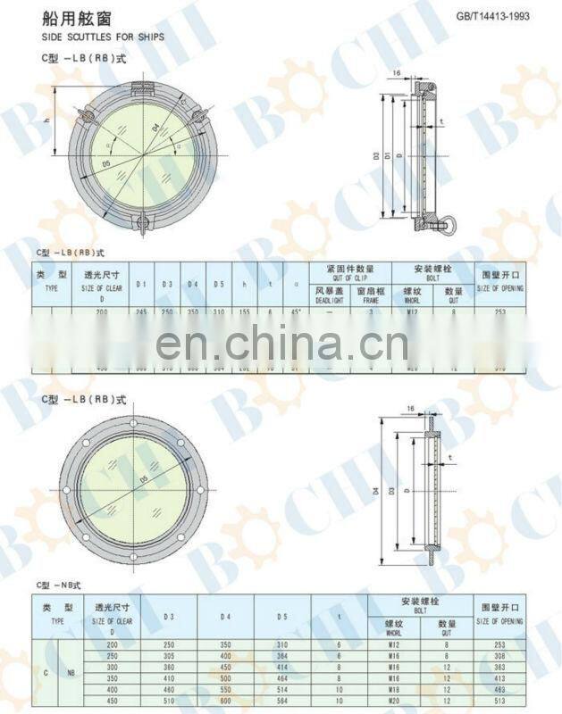 BOCHI Customized Aluminum Porthole with Lid