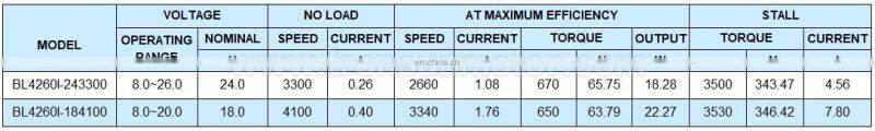 42mm High Torque 12v 3000rpm brushless DC Motor 7000rpm 24v BL4260