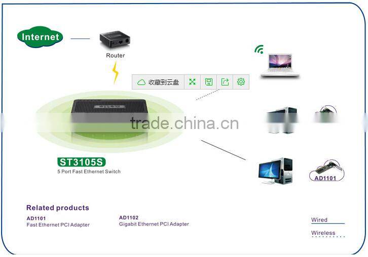 netis 5 Port Fast Ethernet Switch