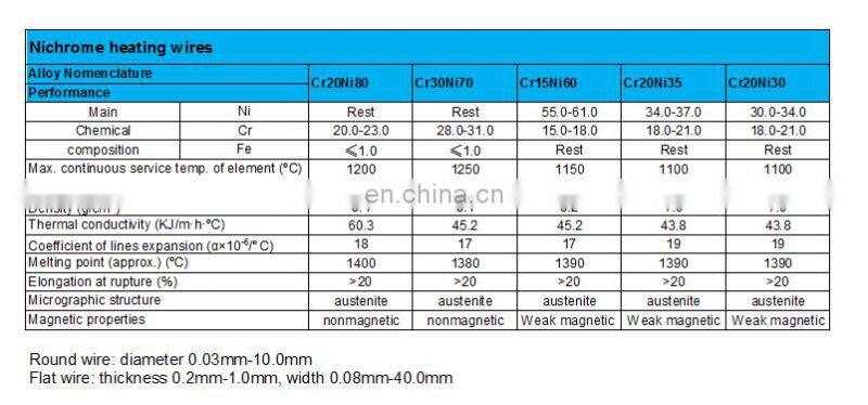 Nickel Chrome Heating Tape Nichrome Cr20Ni80 Good Oxidation Resistance Wire