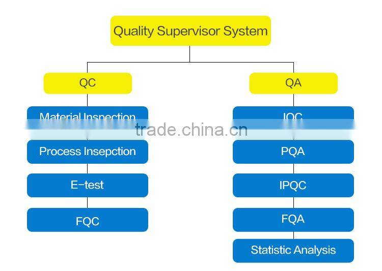 2016 newest FullHD 1080P Recording/ 170 wide view angle/WDR Car Black Box